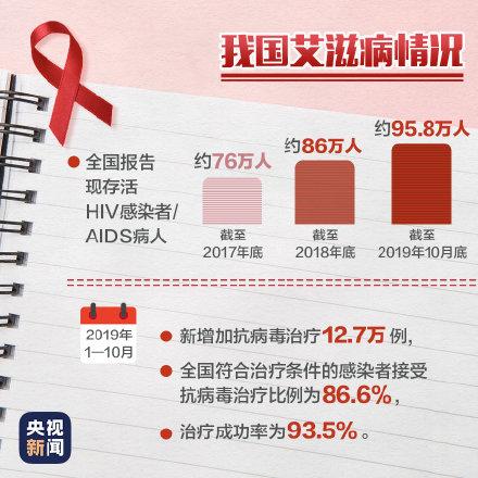 老年人艾滋病比例，現(xiàn)狀、挑戰(zhàn)與應(yīng)對策略