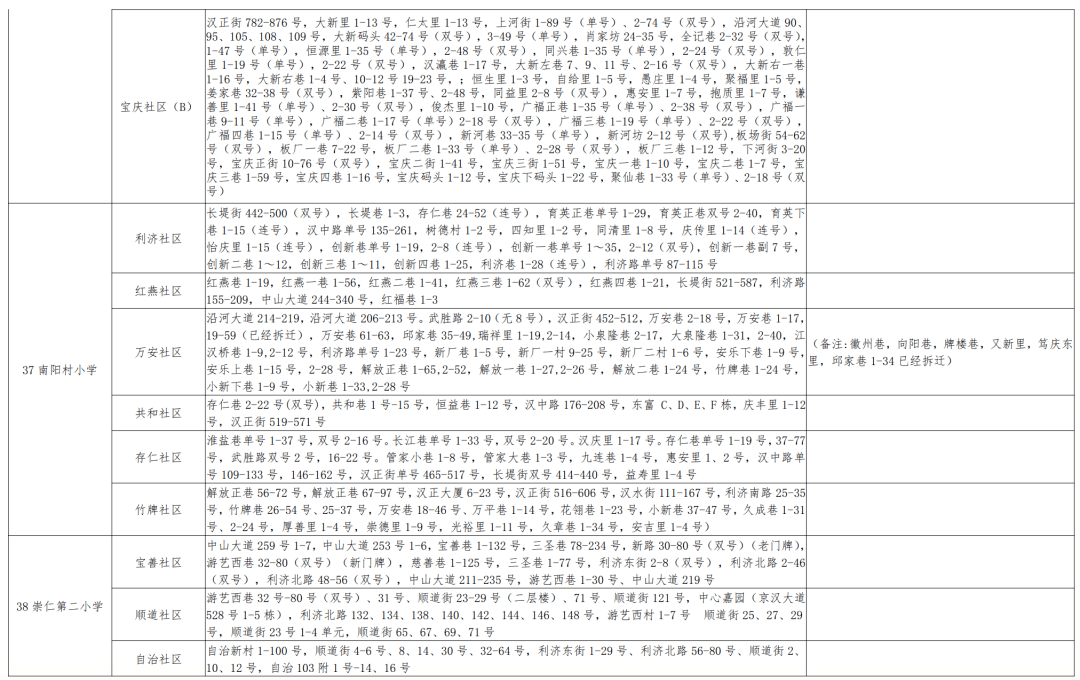 新澳門資料大全免費(fèi)新鼬+專屬版48.881_反饋評(píng)審和審查