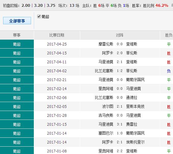 0149552cσm查詢,澳彩資料+創(chuàng)意版56.129_有問必答