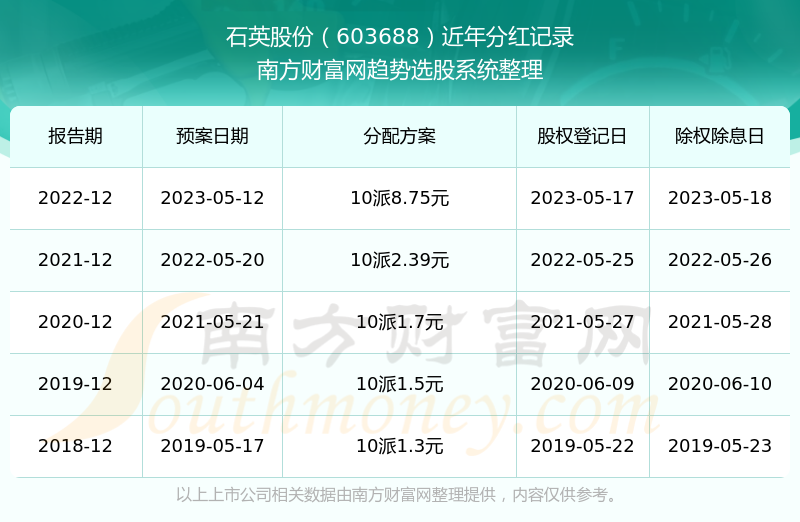 2025新奧歷史開獎記錄公布+網(wǎng)紅版17.147_解釋落實