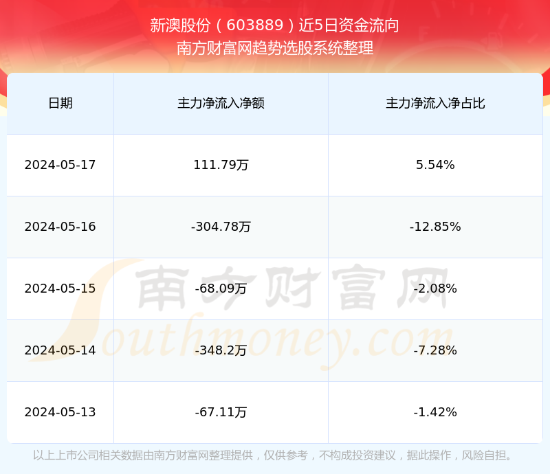 2025新澳天天開獎(jiǎng)記錄+nShop27.511_資料解釋