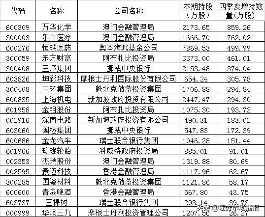 新澳門一碼一碼100準確+特別款44.942_有問必答