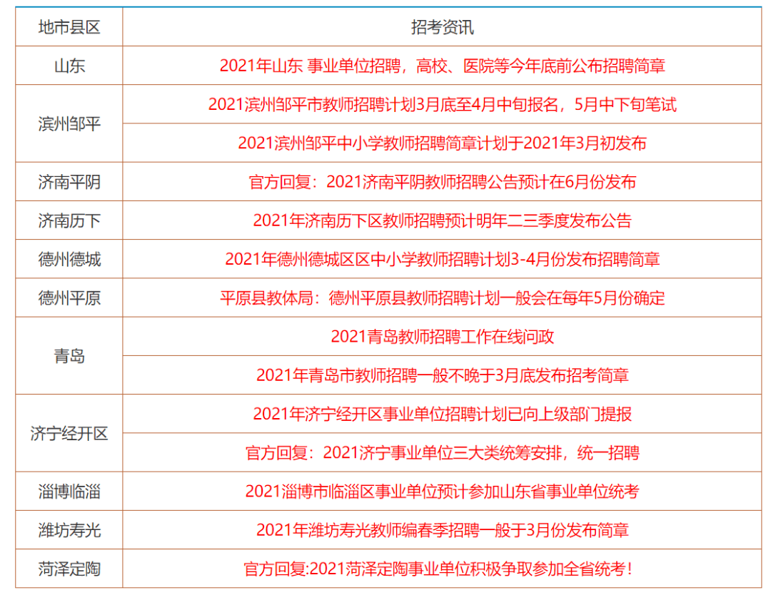 香港單雙資料免費公開+增強版53.570_反饋記錄和整理