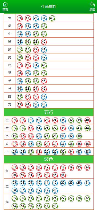 新澳門生肖走勢圖分析+M版48.366_最佳精選