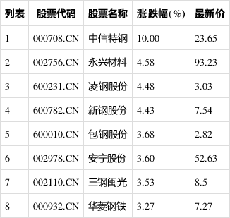 新奧門中特鋼49080金龍最新資訊+黃金版91.713_資料解釋