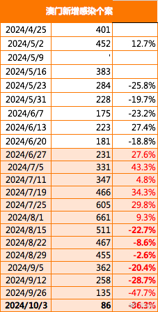 2025年澳門的資料傳真+AP60.727_精選解釋