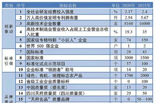 62827cσm澳彩資料查詢優(yōu)勢頭數(shù)+4K版84.525_最佳精選