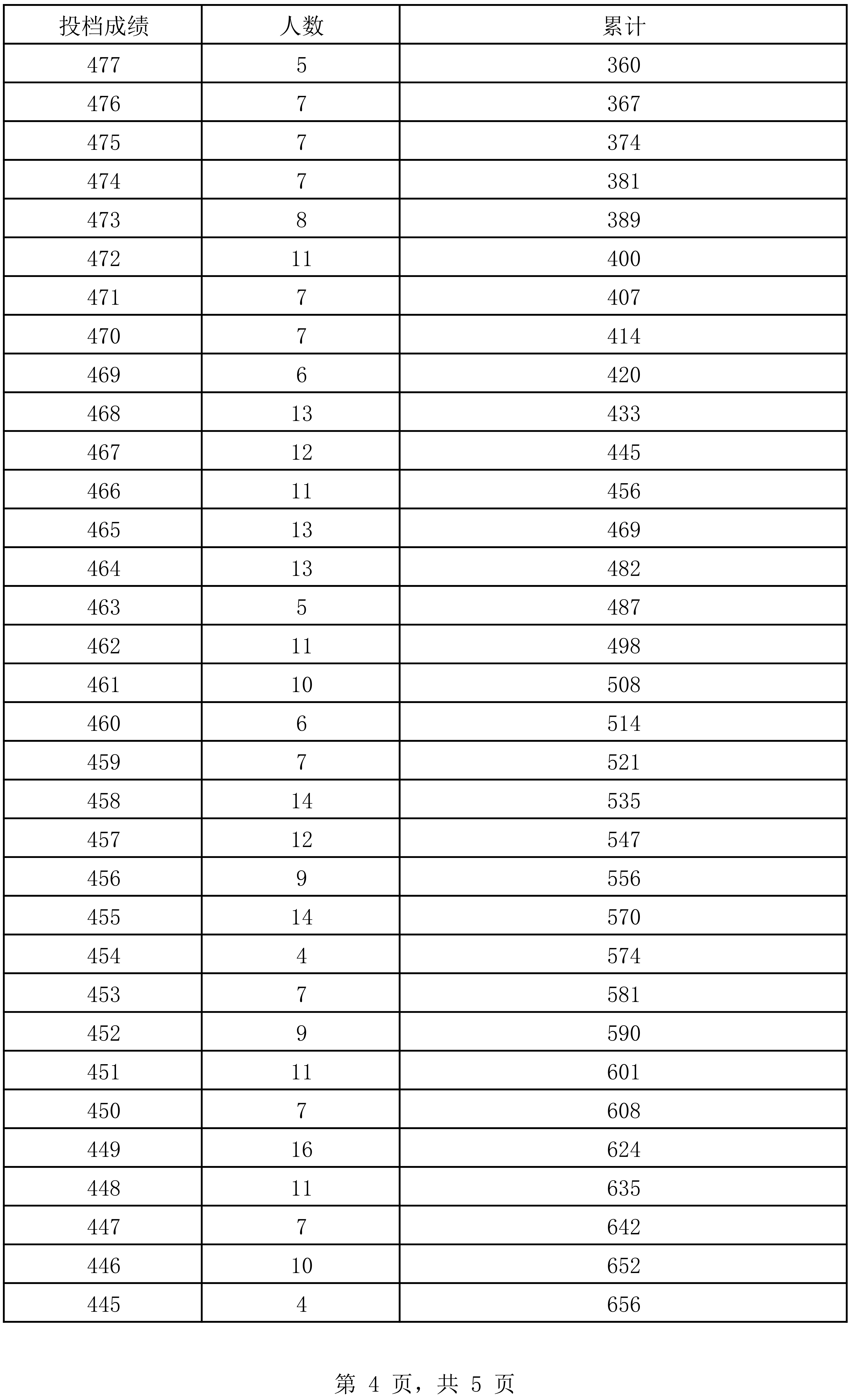 澳門開獎(jiǎng)結(jié)果+開獎(jiǎng)記錄表生肖+輕量版52.923_反饋內(nèi)容和總結(jié)