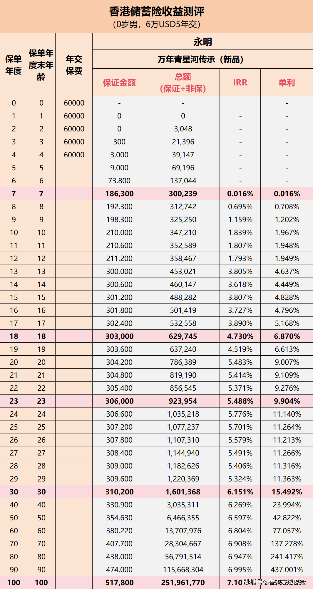 香港內(nèi)部免費(fèi)資料期期準(zhǔn)+RX版17.114_反饋調(diào)整和優(yōu)化