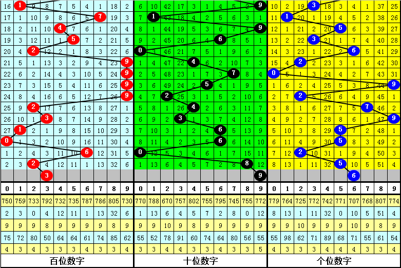 最準(zhǔn)一肖一碼一一子中特7955