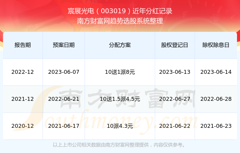 2025新奧歷史開獎記錄公布+Hybrid74.505_反饋機制和流程