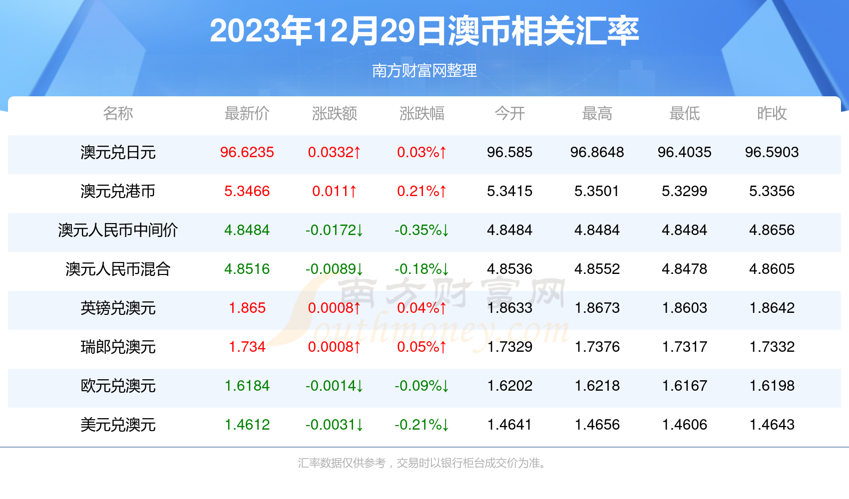 2025新澳正版資料最新更新+GM版66.540_解釋定義